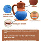 Terracotta  Water jug - 67.6oz