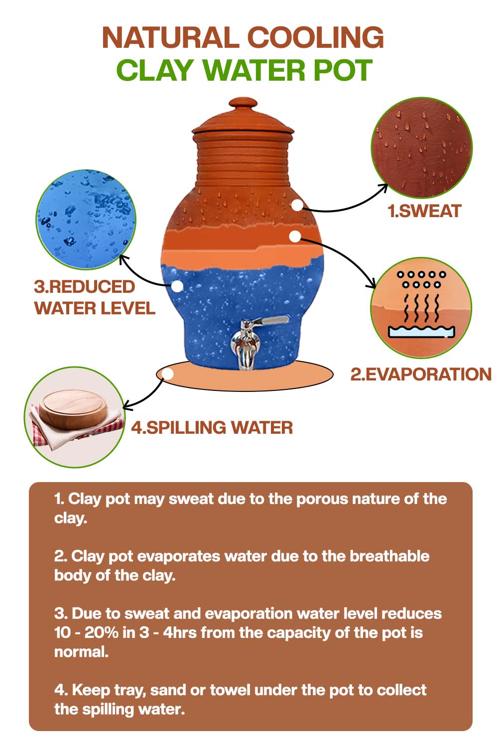 Earthen Clay Water Pot with Lid &tap - 135.3oz