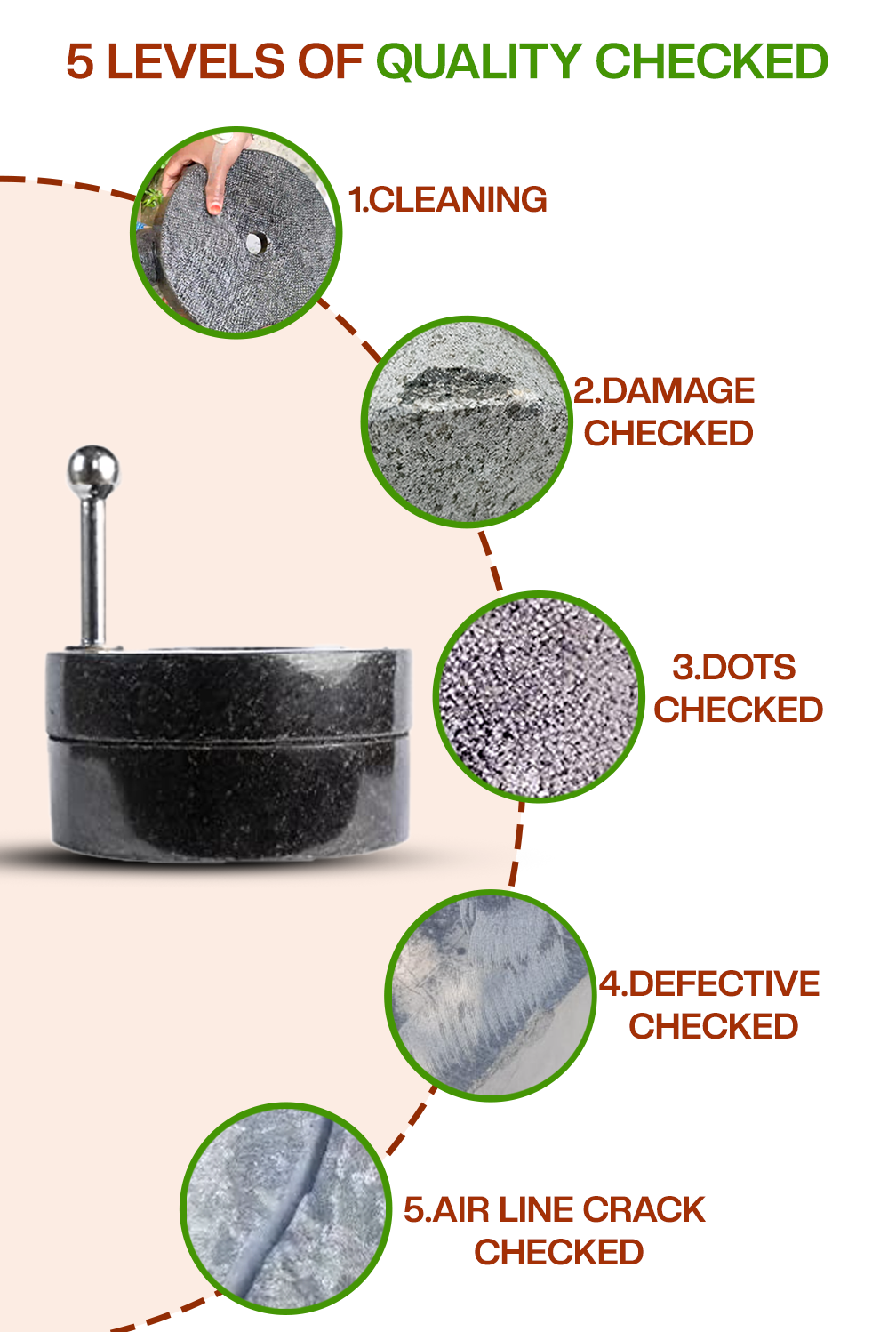 Handmade Traditional Stone Mill 5 levels of quality check before packaging.