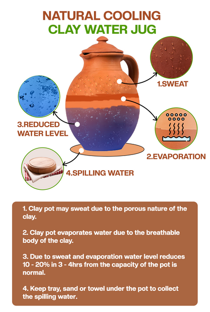 Diagram of clay water Jug showing natural cooling process through sweating, evaporation, water level drop, and spilling.
