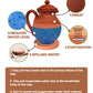 Diagram of clay water Jug showing natural cooling process through sweating, evaporation, water level drop, and spilling.
