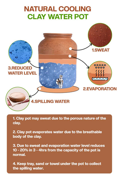 Diagram of clay water Pot showing natural cooling process through sweating, evaporation, water level drop, and spilling.
