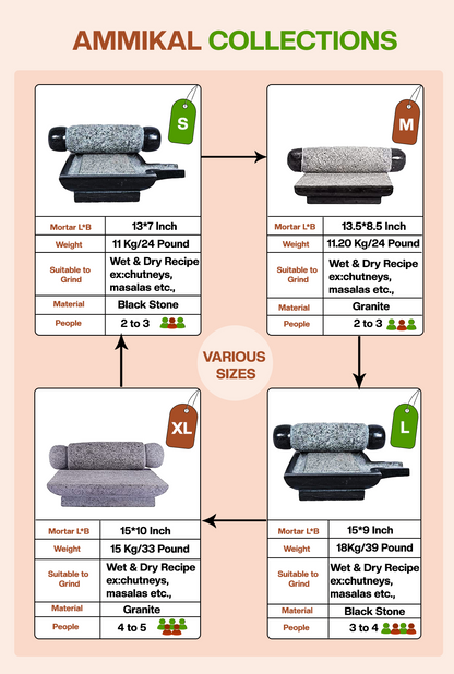 Ammikal Traditional handmade grinder size chart showing small, medium, large, and XL variants with weight, usage, and capacity details.
