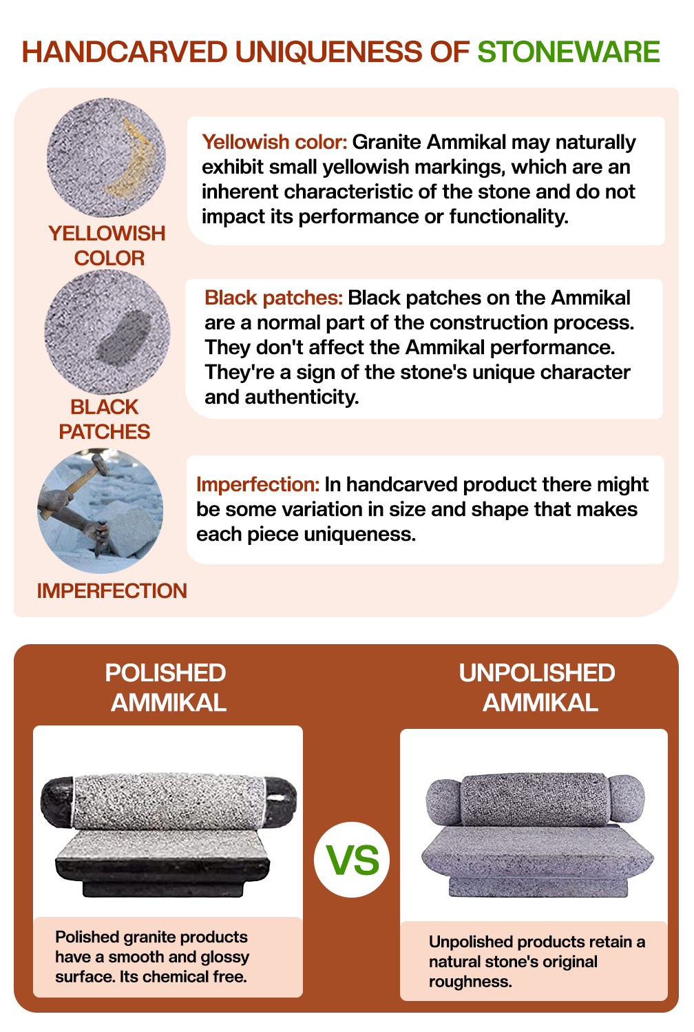 Handcrafted Silbatta with natural yellow marks, black patches, and a comparison of polished vs unpolished.
