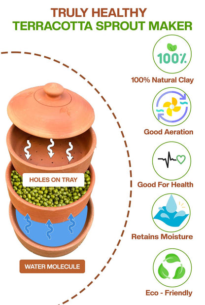 Terracotta sprout maker showing key benefits like natural clay material good aeration health safety moisture retention and eco friendliness.