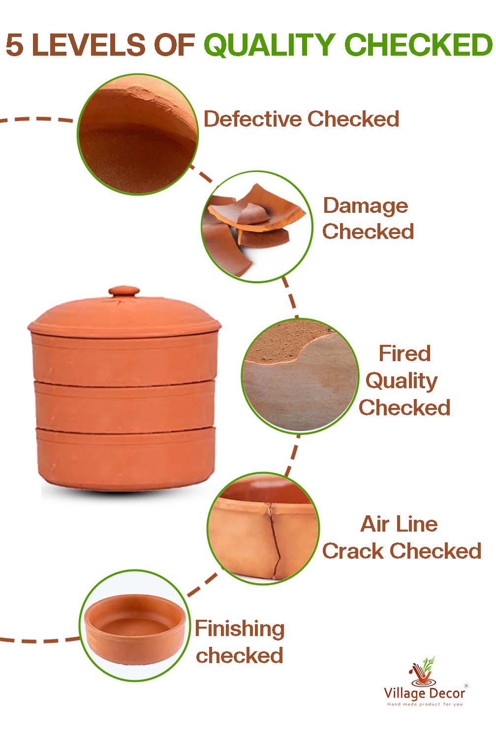 Terracotta sprout maker with five step quality check process including defect detection damage inspection firing quality crack check and finishing review.